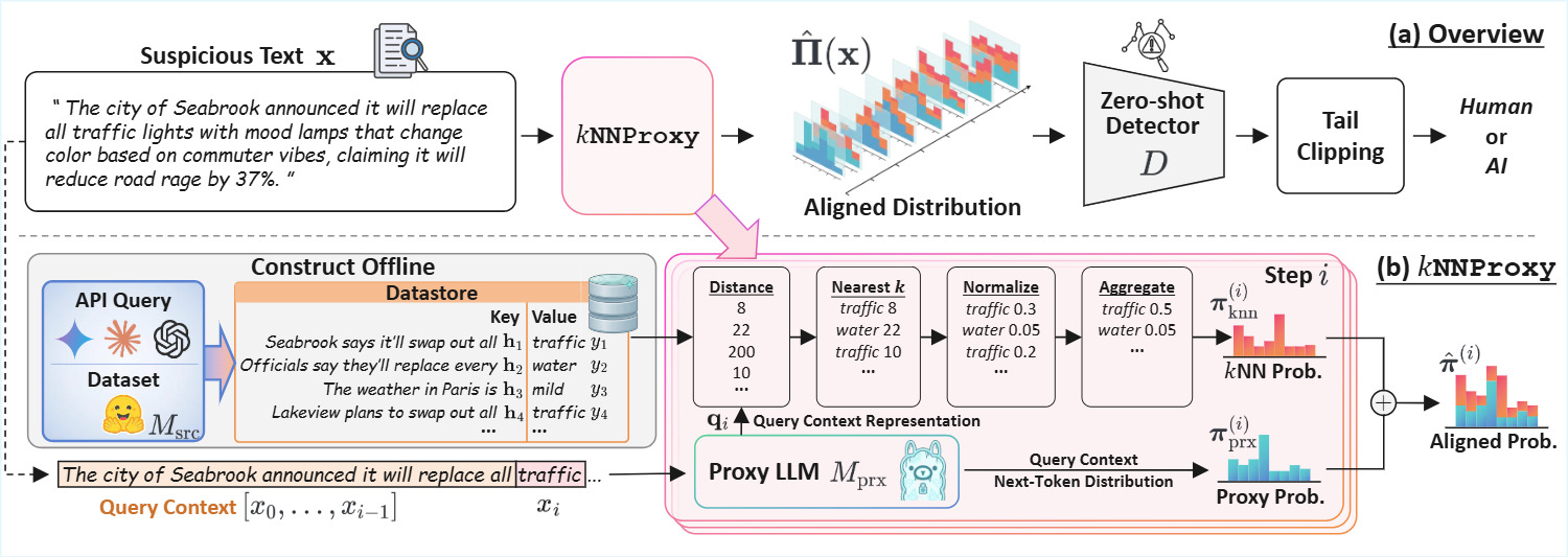 kNNProxy: Efficient Training-Free Proxy Alignment for Black-Box Zero-Shot LLM-Generated Text Detection
